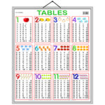 educational-chart-tables