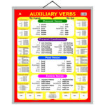 educationall-chart-auxiliary-verbs