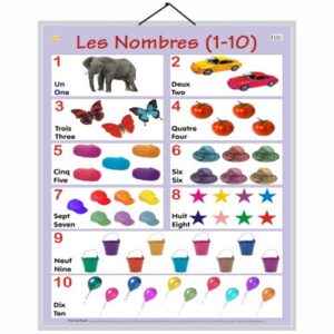 Educational Chart Number 1-10 in French