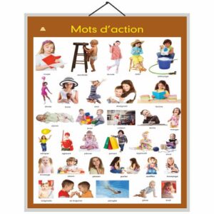 Educational Chart Action Words in French