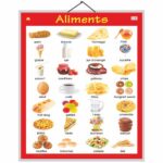 educational-chart-food-in-french