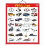 educational-chart-vehicles-in-french