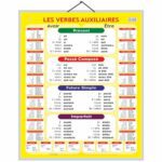 educational-chart-auxiliary-verbs-in-french
